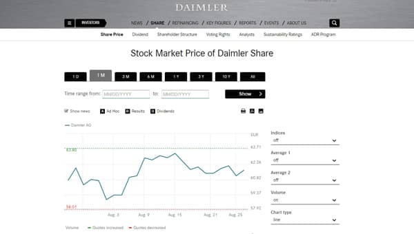 Daimler (EN)