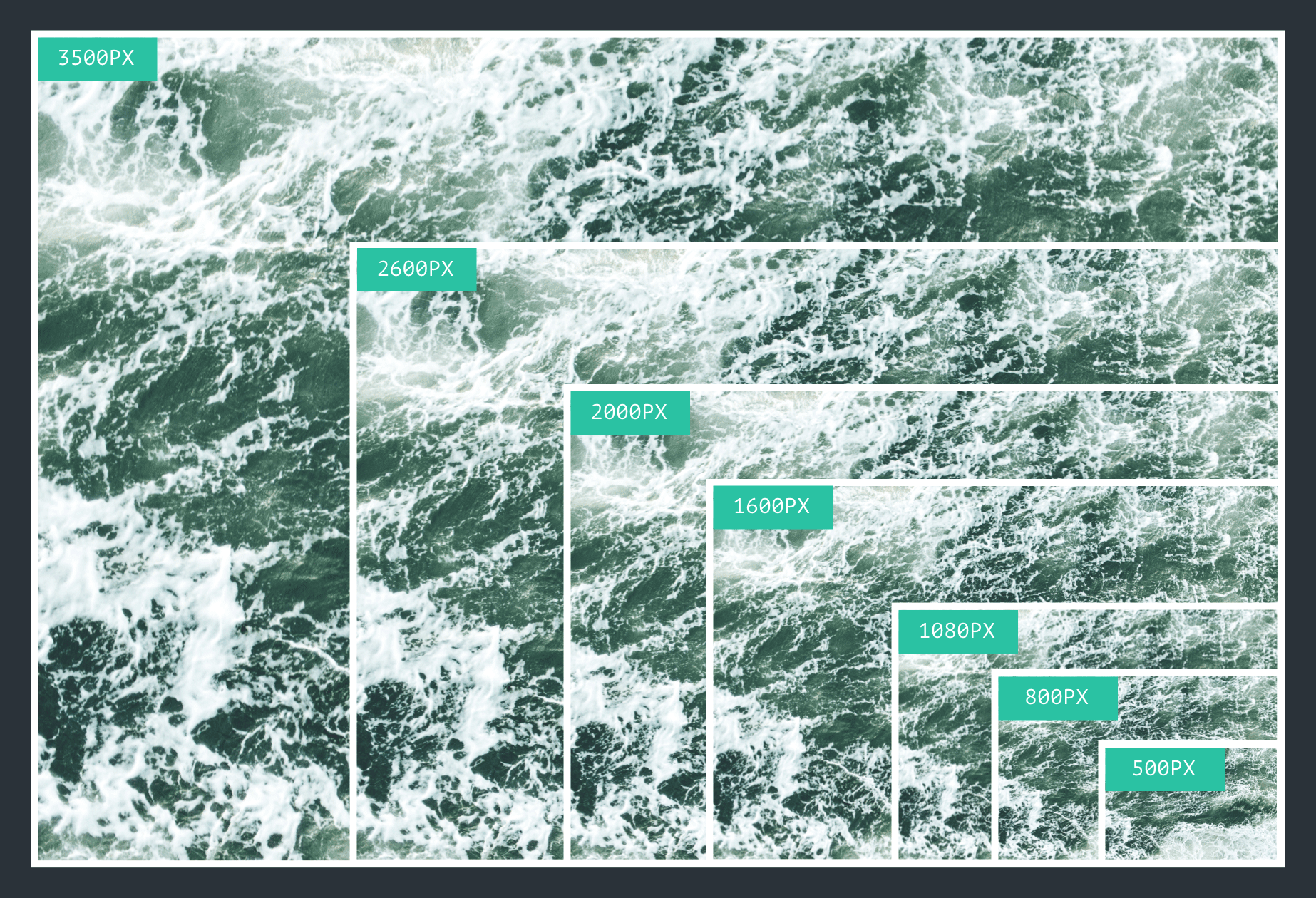 Responsive images