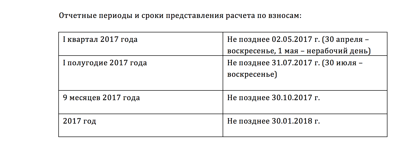 отчетные периоды и сроки представления расчета по взносам в 2017 году, подсказки перевозчикам