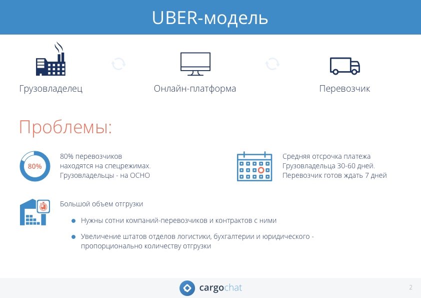 Концепция Uber-модели, грузовладелец, перевозчик