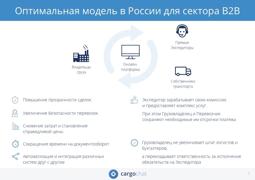оптимальная модель логистики в россии для B2B, грузовладельцы, экспедиторы, перевозчики, собственники транспорта