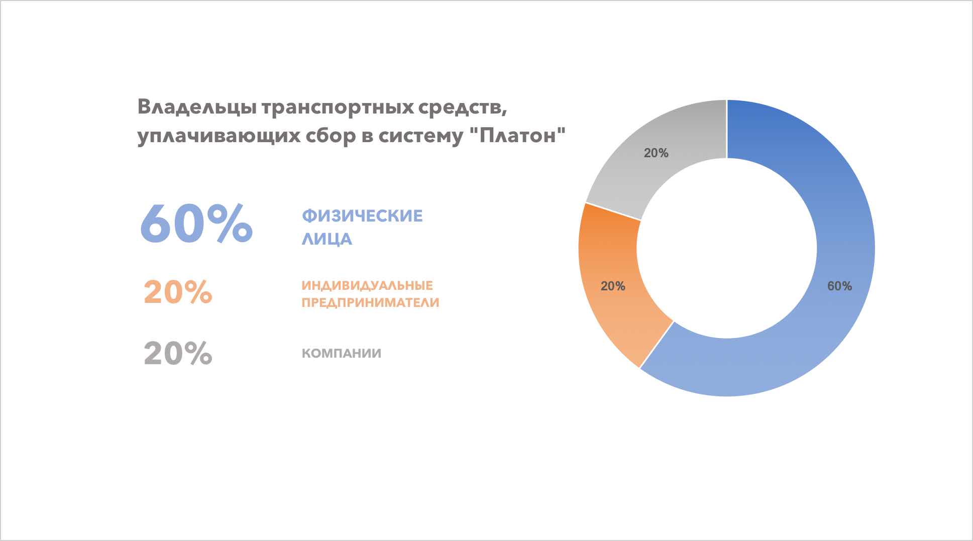 владельцы транспортных средств которые уплачивают дорожный сбор в Платон