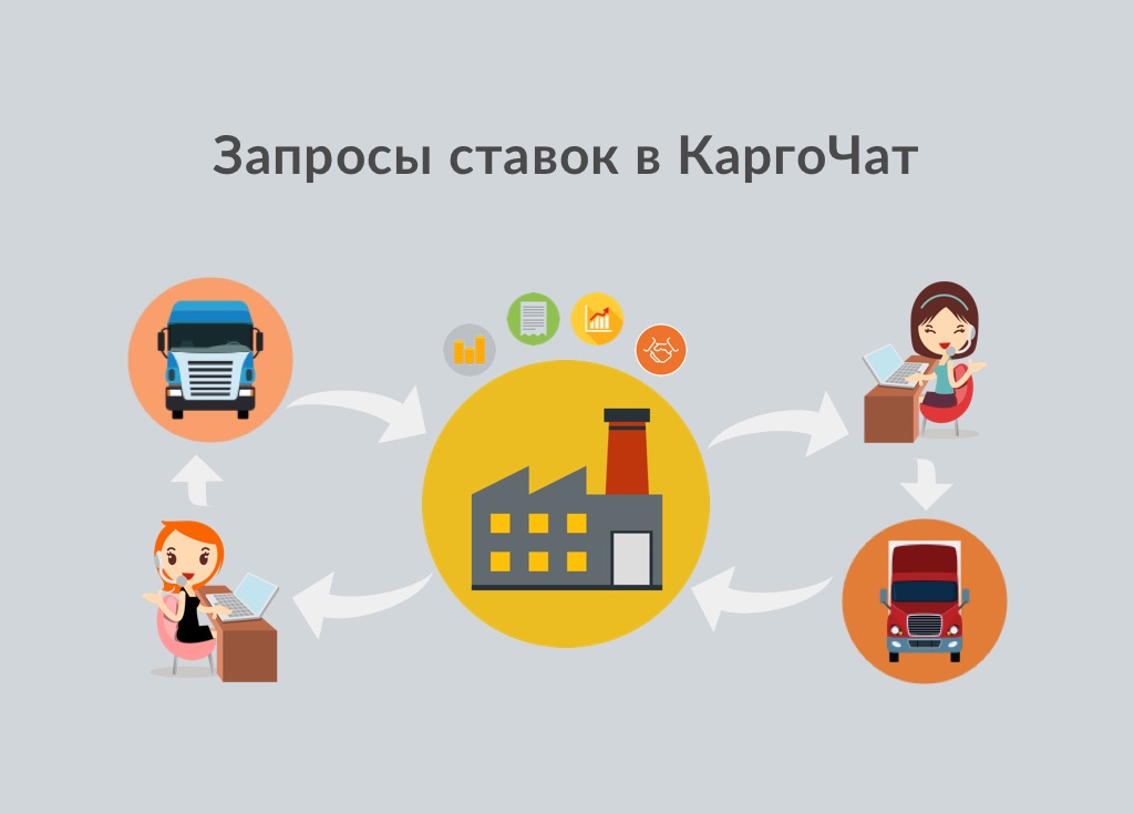 Запросы ставок в КаргоЧат взаимодействие грузовладельца экспедиторов и перевозчиков