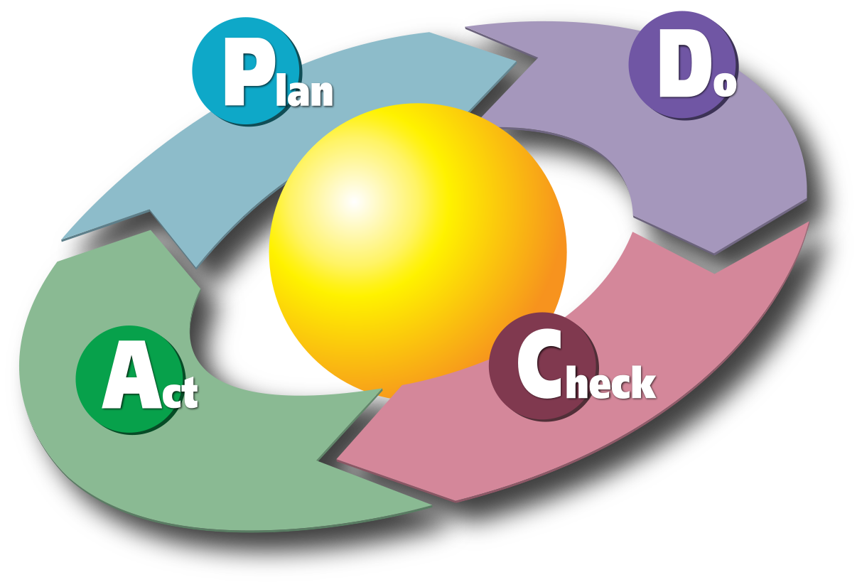 Цикл PDCA эффективность системы управления транспортом в логистике