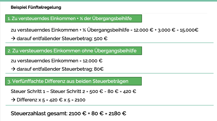 Abfindung Steuerklasse 6