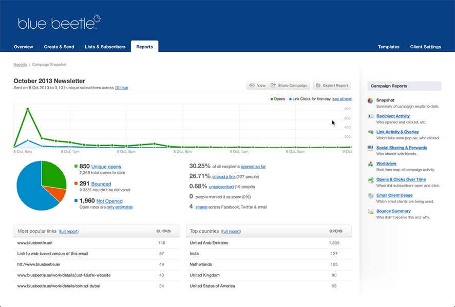 Email Marketing Reporting