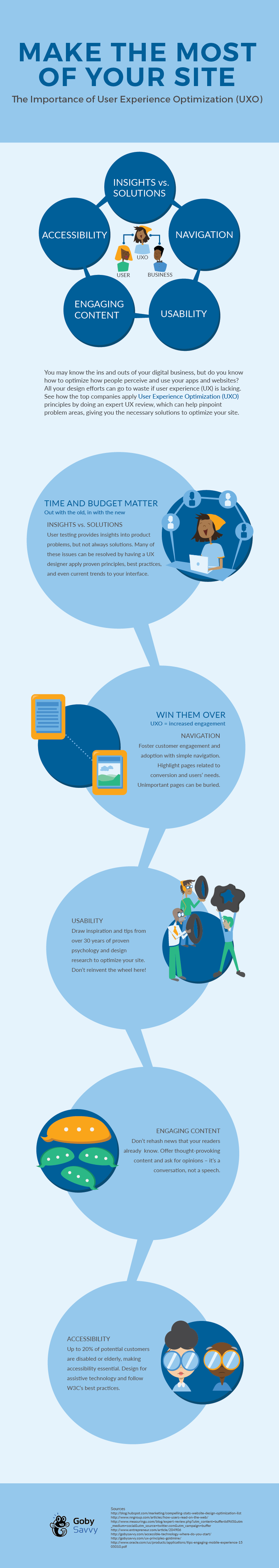 Importance of UX Infographic
