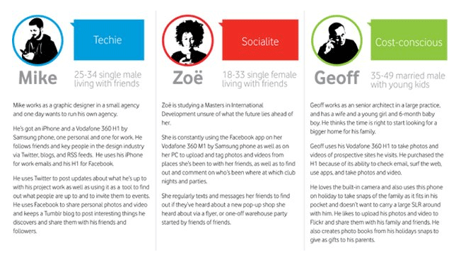 3 different user persons, techie, socialite, and cost conscious