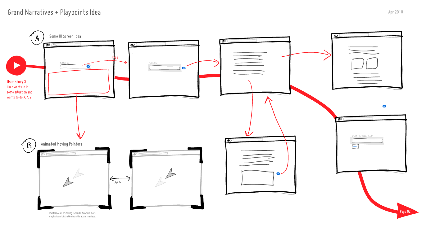 ux user flow on 8 wireframes