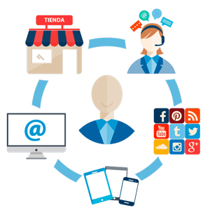 Omni Channel info graph