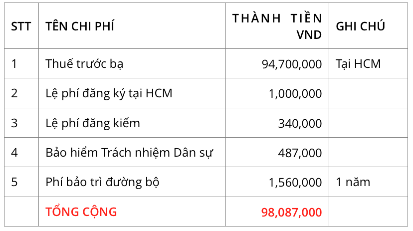 Mua xe Fortuner trả góp G