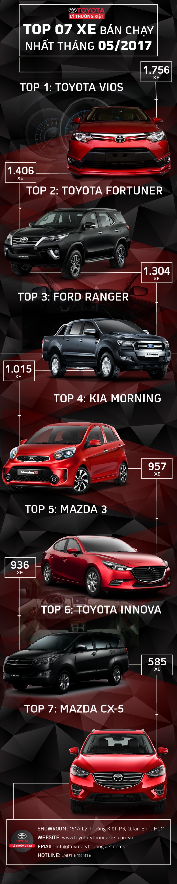 top xe hơi bán chạy tháng 6/2017 - xe vios 2017