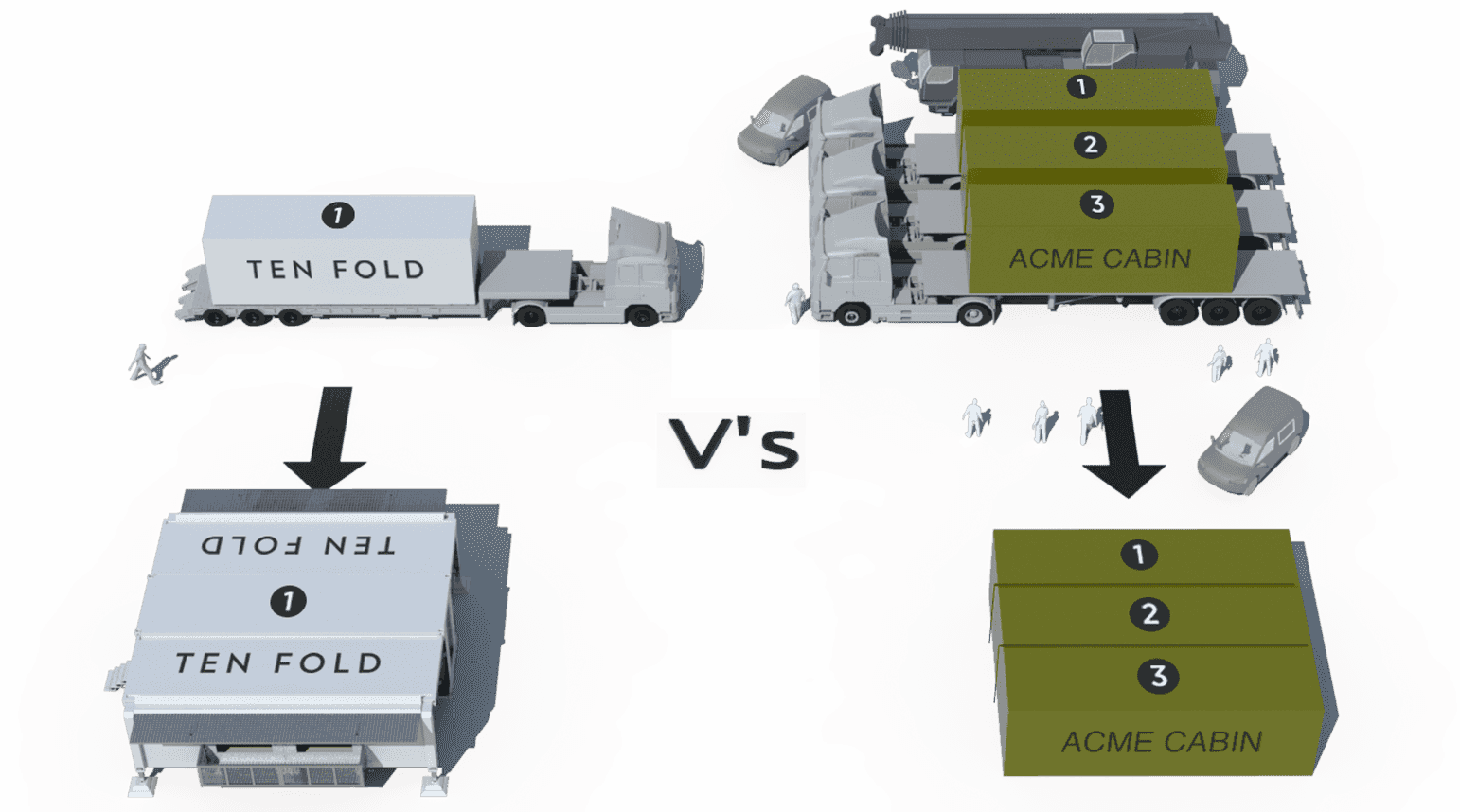 Ten Fold Engineering