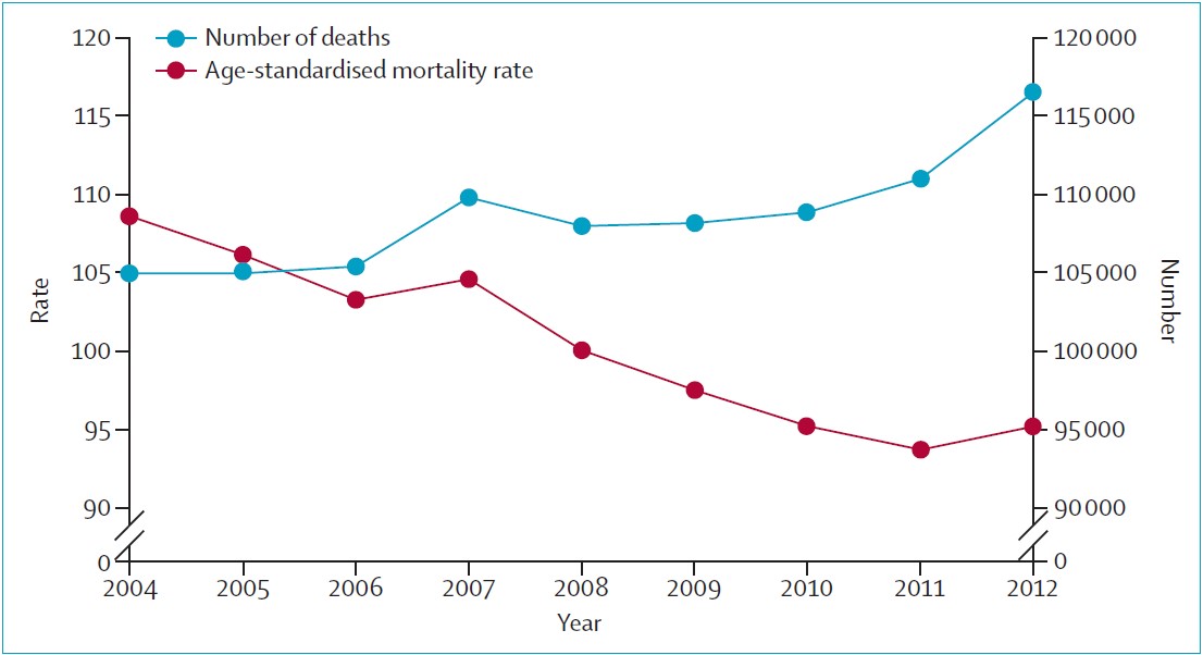 Exhibit 6: Mortality in Greece