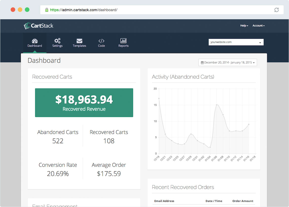 CartStack's abandoned cart recovery tools give you detailed data on abandoned and recovered carts