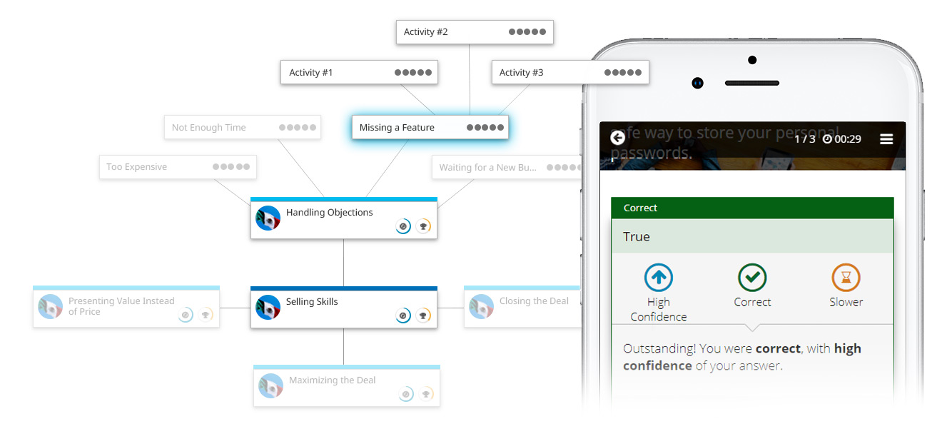 The Future is Otto - OttoLearn Gamification