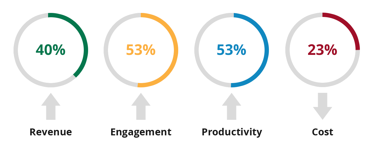 WHY We Built OttoLearn - OttoLearn Microlearning