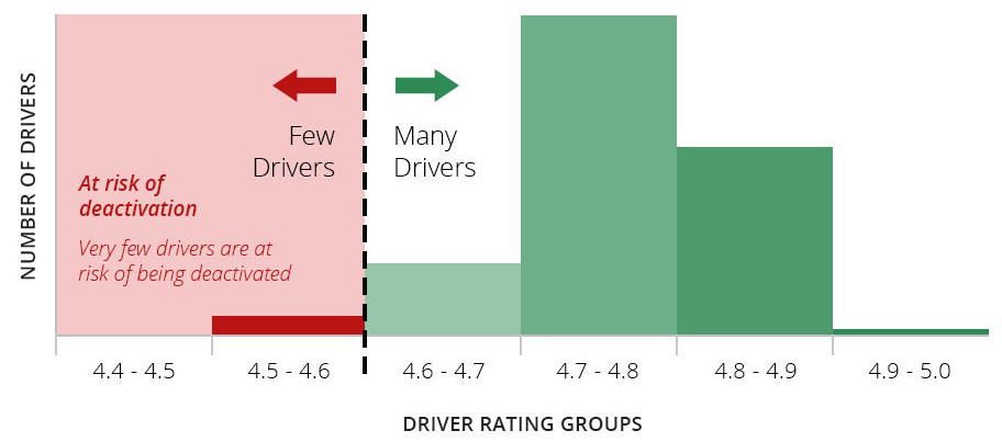 Making Data-Driven Decisions - OttoLearn Personalized Learning