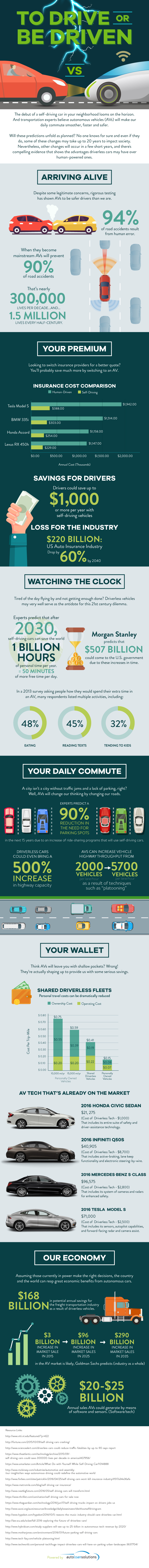 Auto Loan Solutions