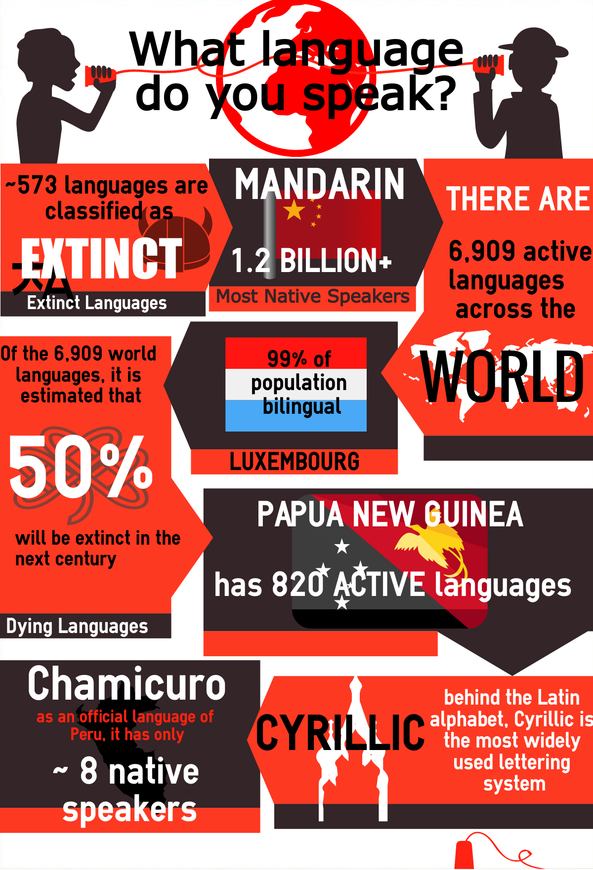 foreign language learning