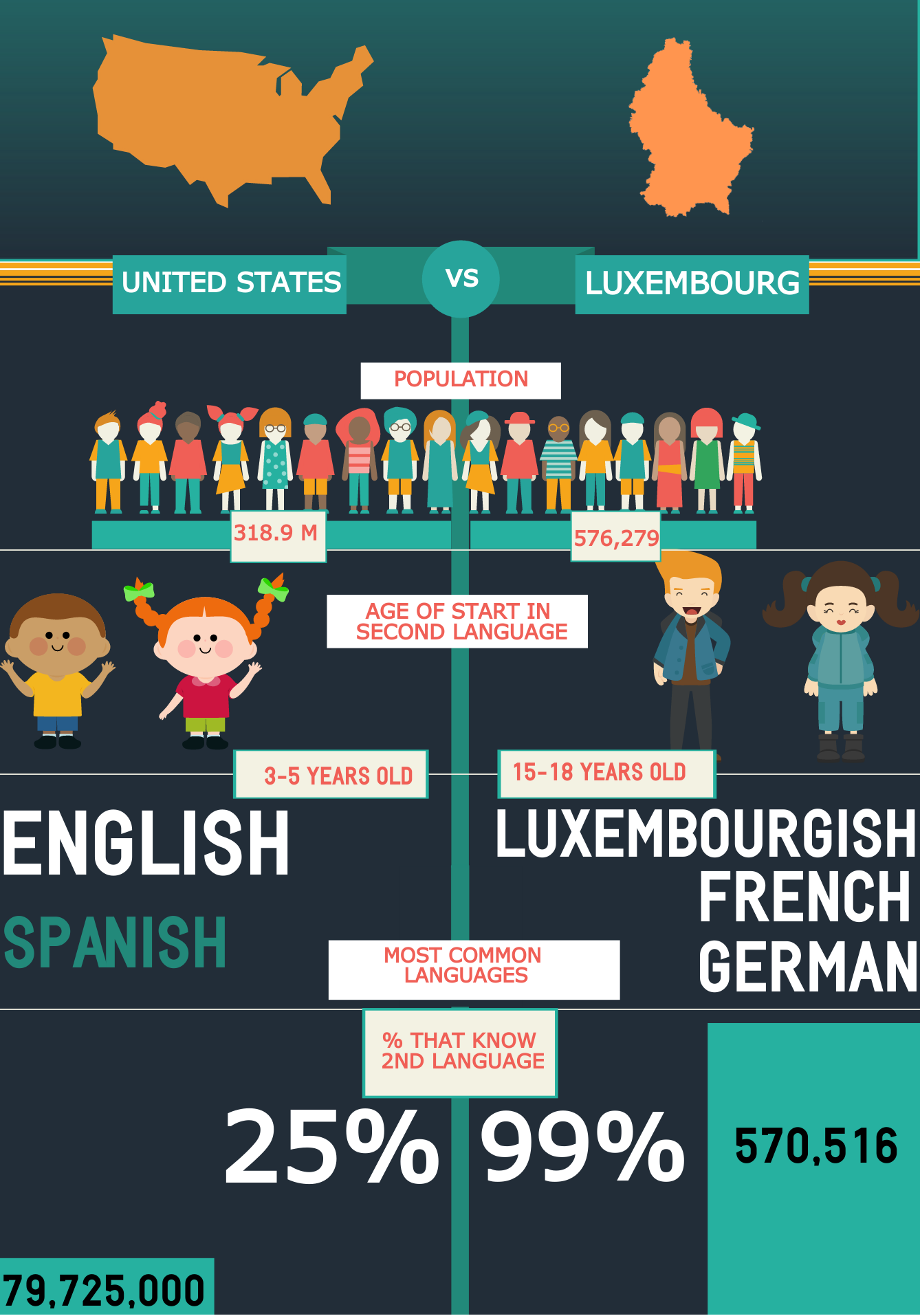 learning languages