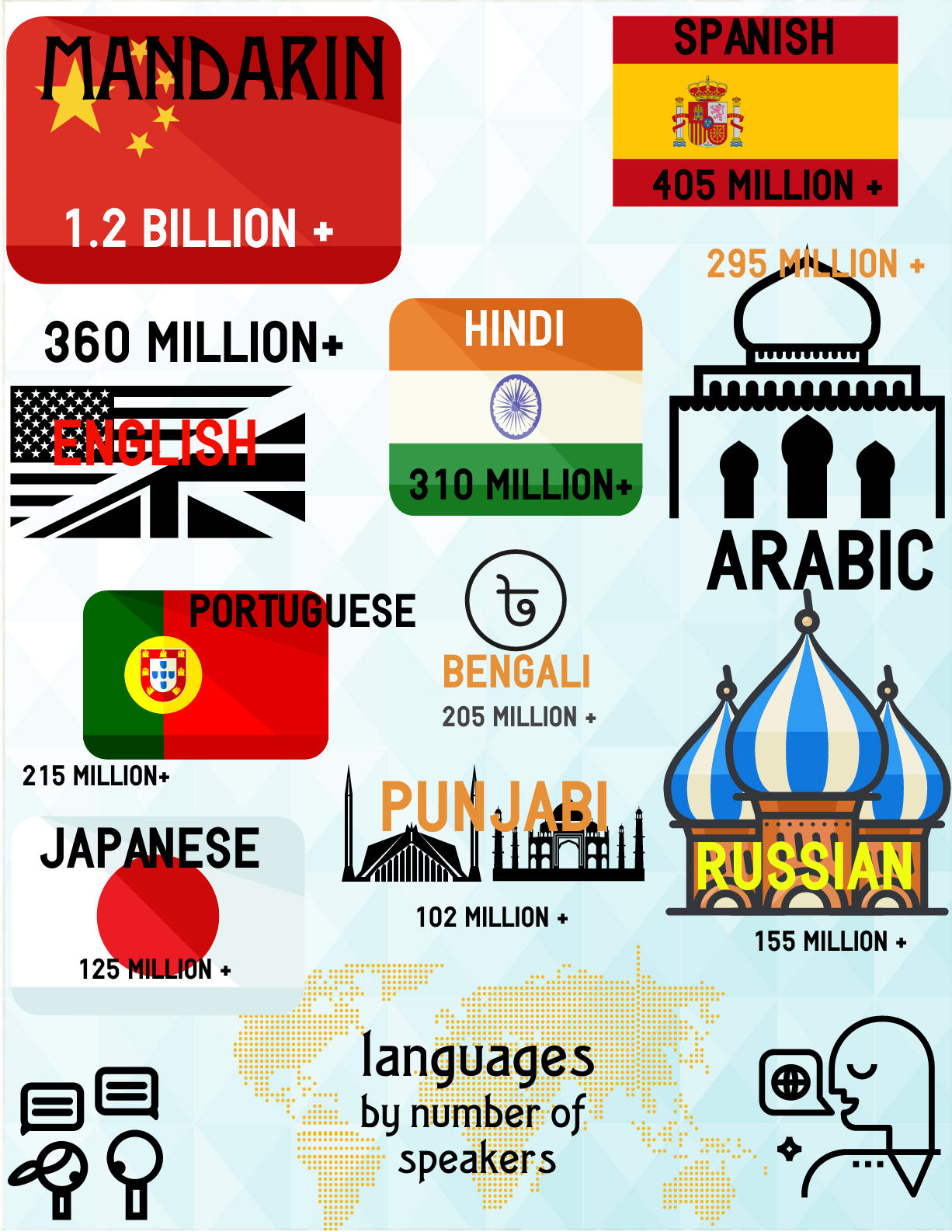 language learning tips