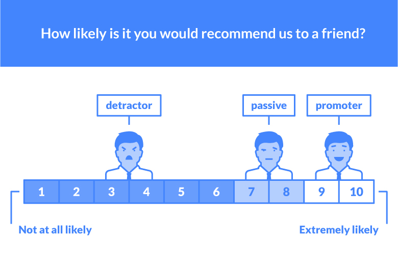 net promoter score