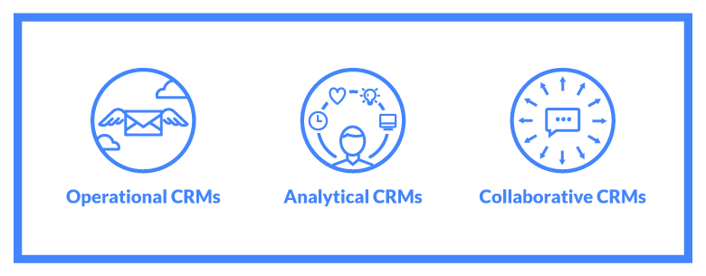 types of crm systems