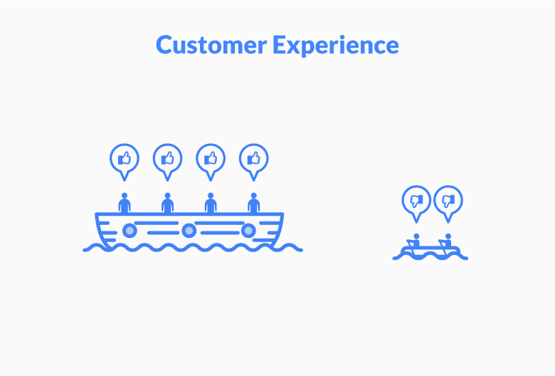 What Factors Affect Churn Rate?