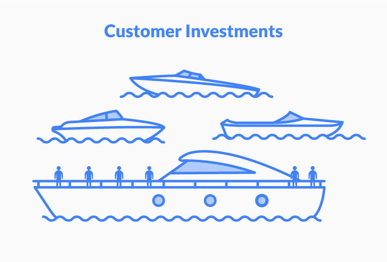 What is customer churn rate?