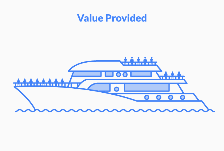 How to Measure Churn Rate