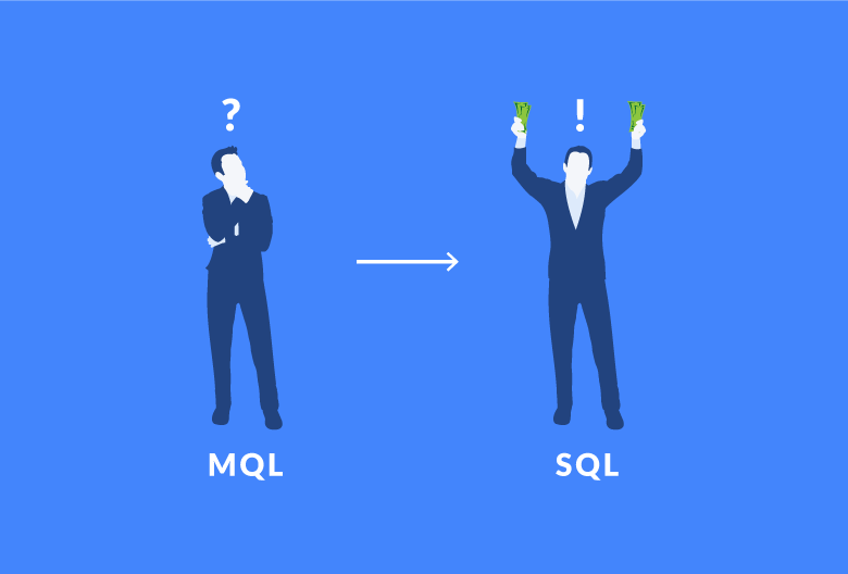 When Does an MQL Become an SQL?