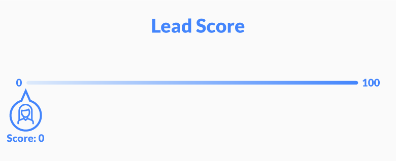 lead