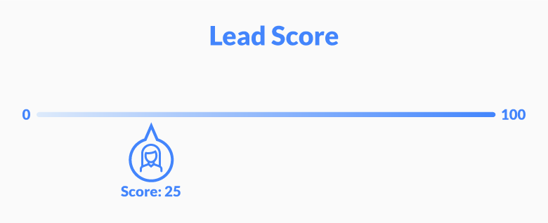 lead score