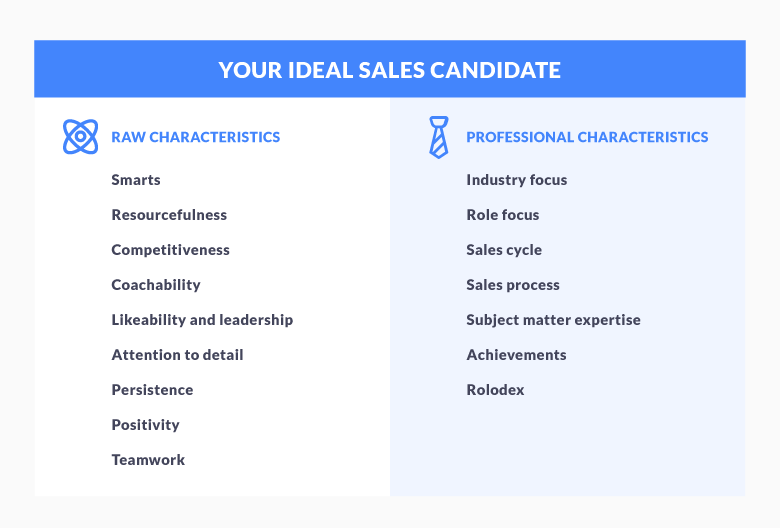 ideal sales candidate profile
