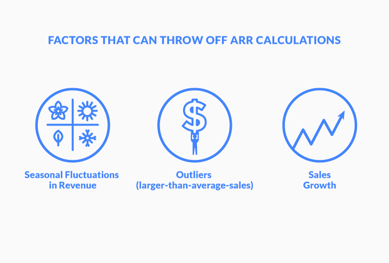Factors that can throw off ARR calculations