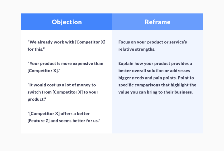 Sales Objections About Competition or Switching