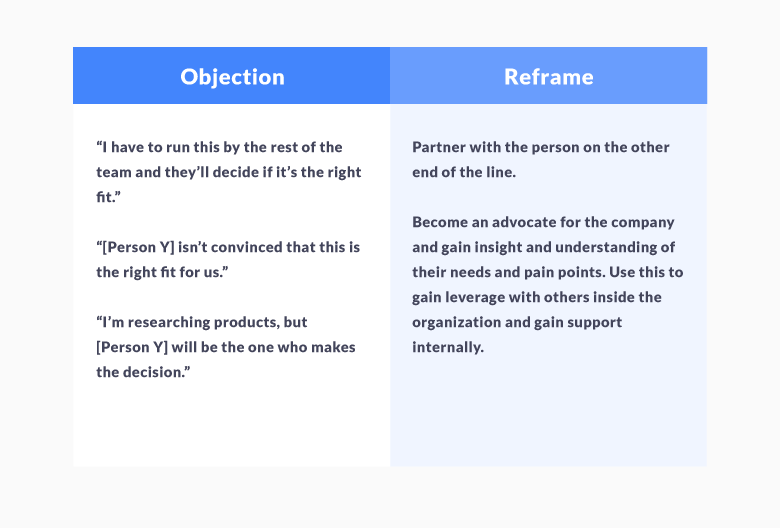 Sales Objection About Authority or Buying Power