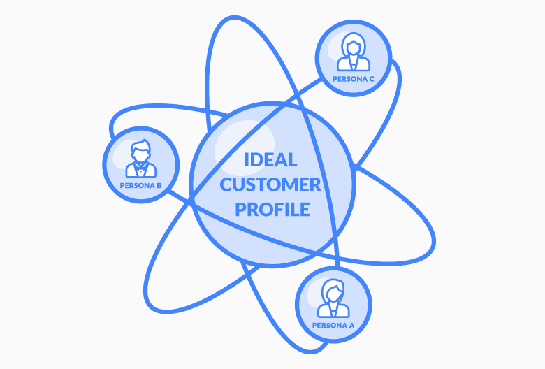 Why You Should Create an ICP Before a User Persona