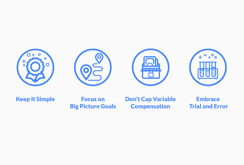 Tips for Creating an Ideal Compensation Plan with Sales Bonuses