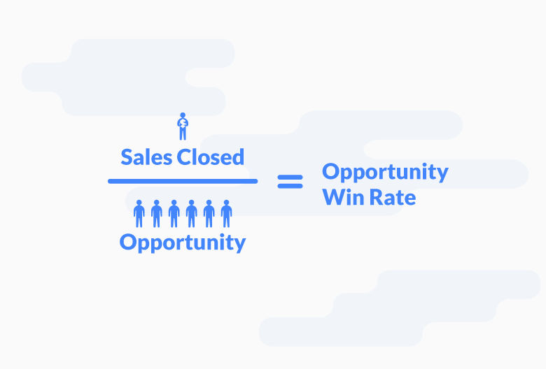 Opportunity Win Rate