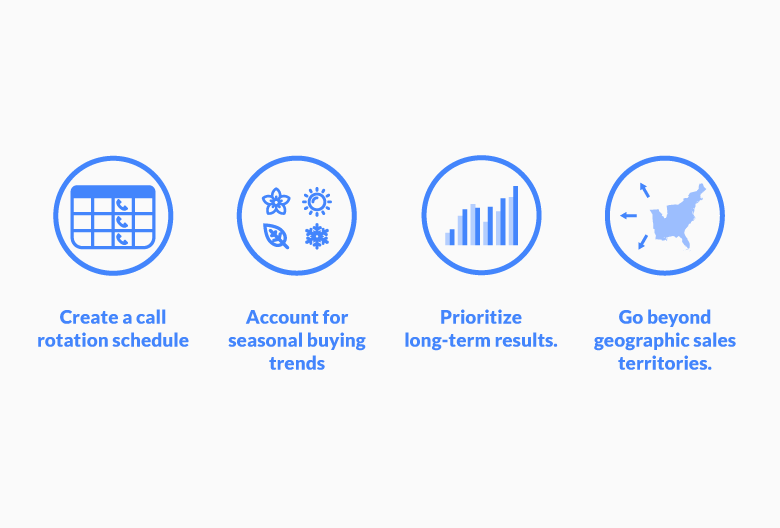 Sales Territory Management Best Practices