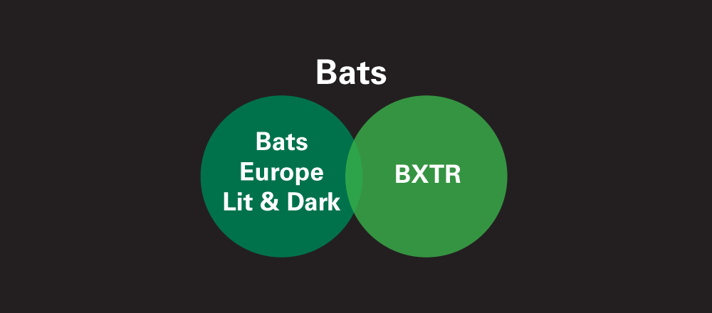 Bats trading options