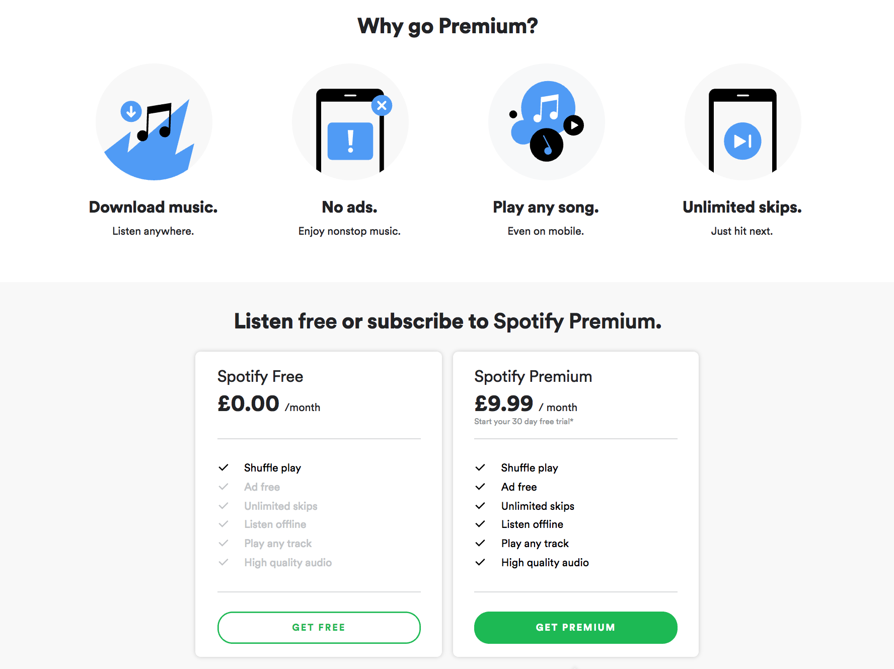 Spotify Payment Plans Premium