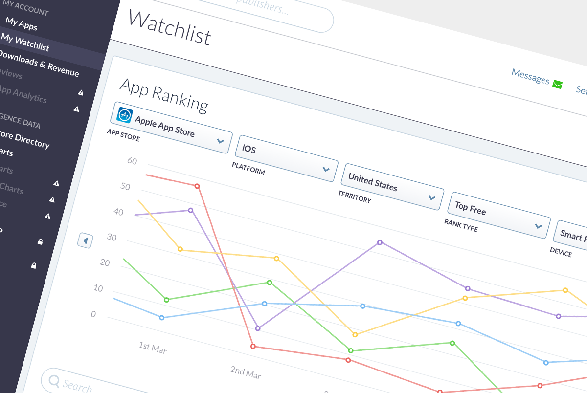appscatter