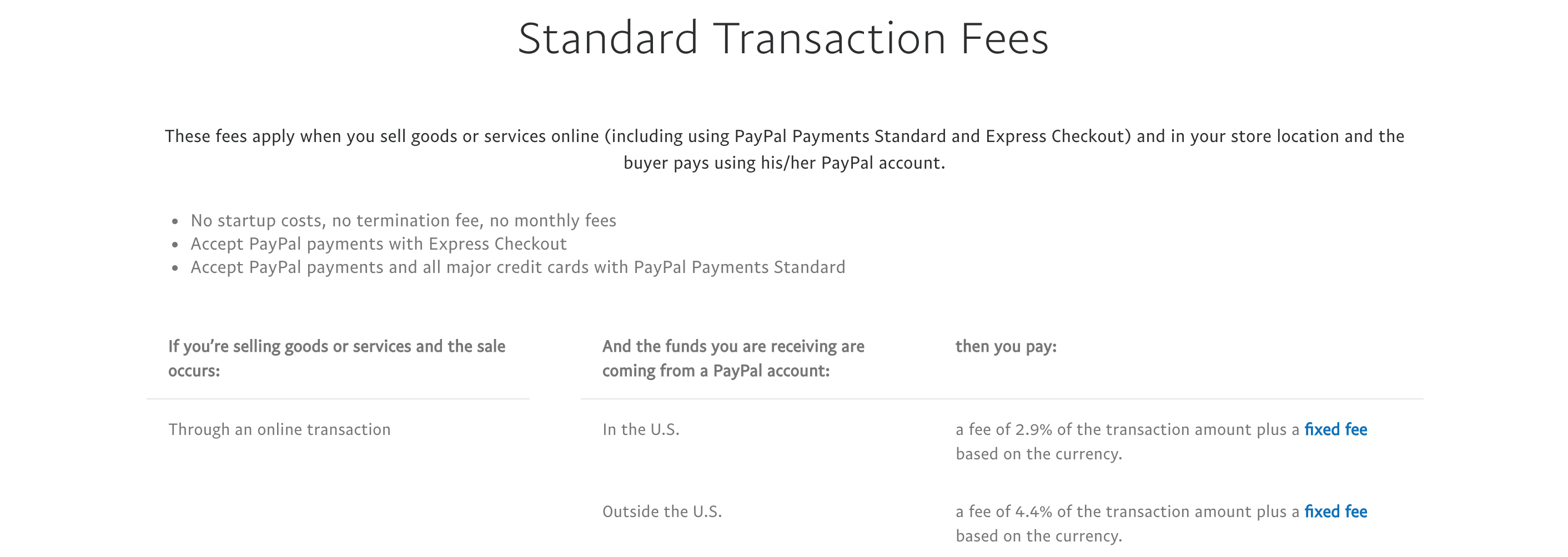 PayPal standard transaction fees