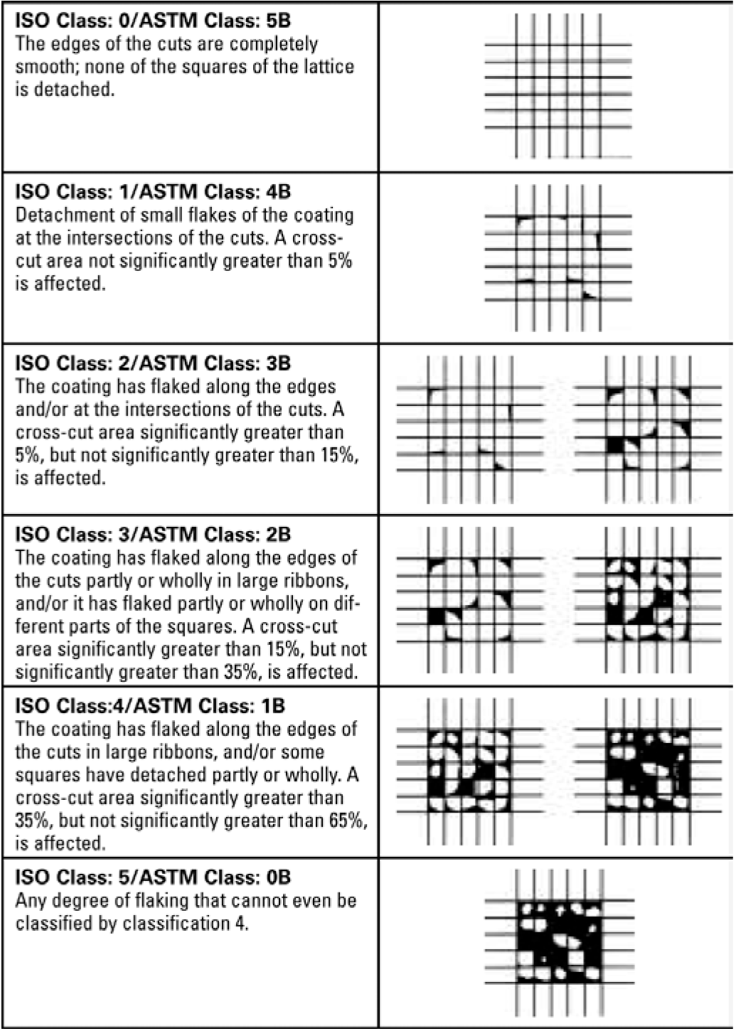 MB-310 Brain Dump Free