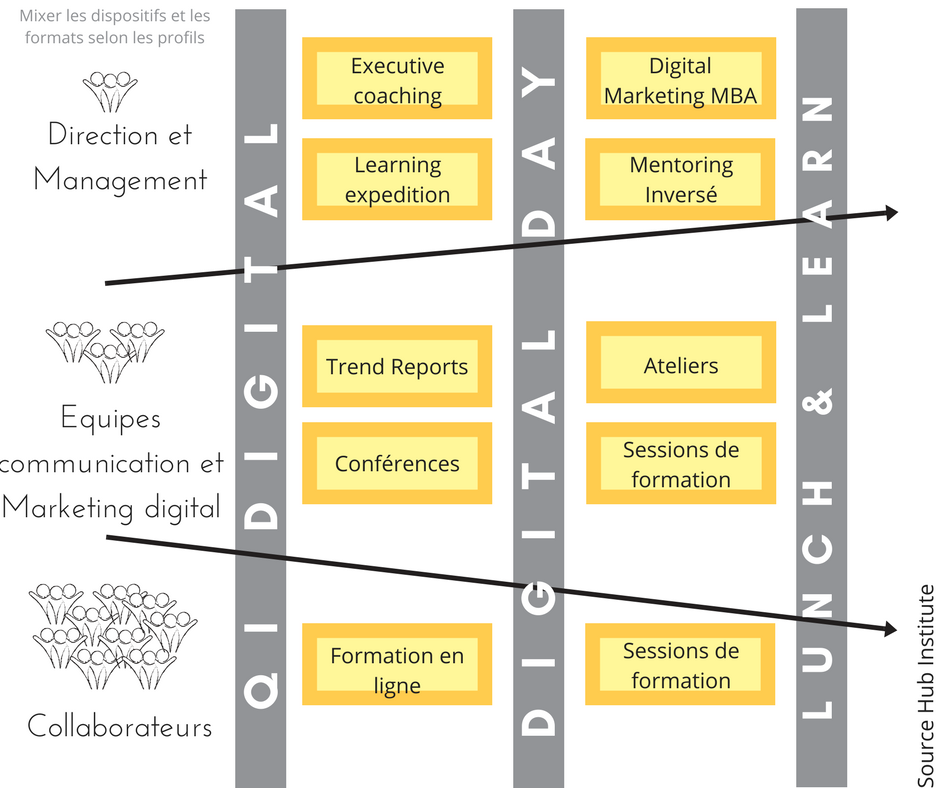 Programme Accélération digitale