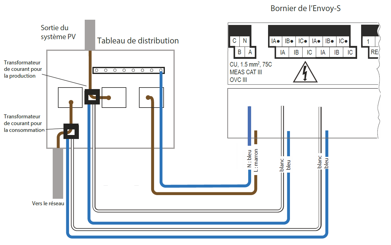 Branchement de Envoy Enphase