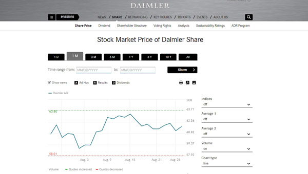 Daimler (EN)